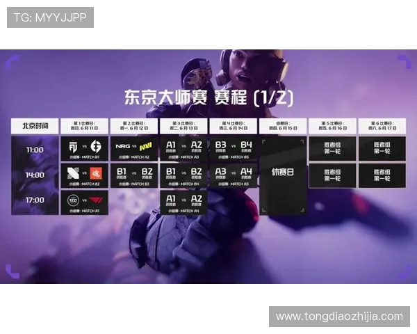 EDG在世界大师赛积分榜上以54分稳居第一位置,领先其他战队 EDG在世界大师赛积分榜上以54分稳居第一位置,领先其他战队