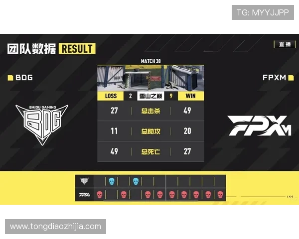 FPX在大师赛中的团队协作分析与表现评价 FPX在大师赛中的团队协作分析与表现评价