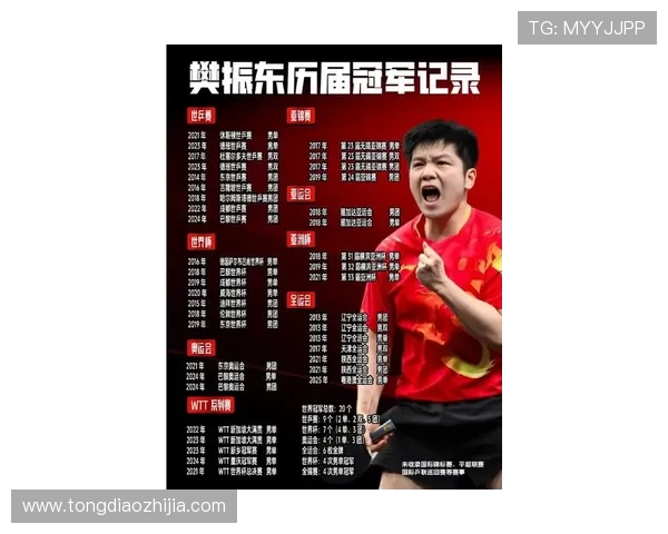 樊振东在2020年乒乓球赛场的辉煌表现与挑战分析